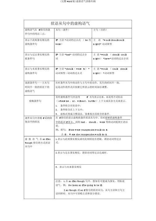 (完整word版)虚拟语气表格归纳