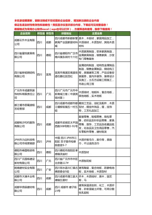 新版四川省木质工商企业公司商家名录名单联系方式大全465家