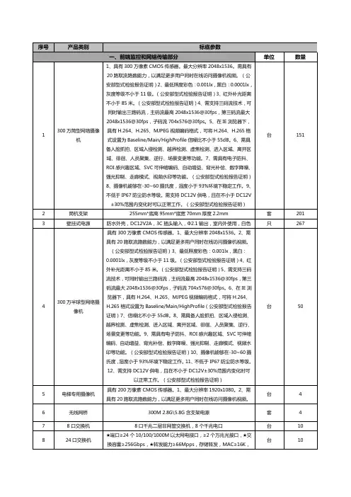 20路取流路数能力,以满足更多用户同时在线访问摄像机视