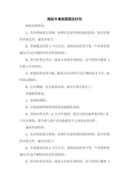 商标申请流程图及时间