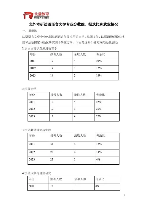 北外考研法语语言文学专业分数线、报录比及就业情况