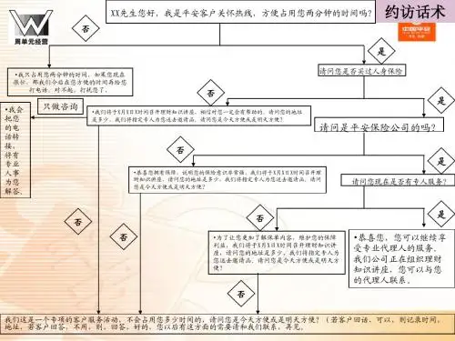 约访话术