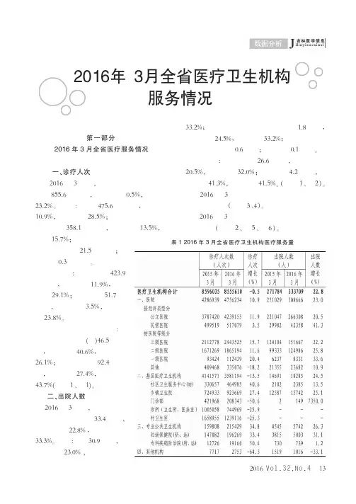 2016年3月全省医疗卫生机构服务情况