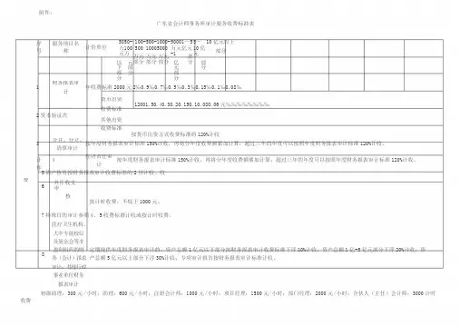 广东省会计师事务所审计服务收费标准表