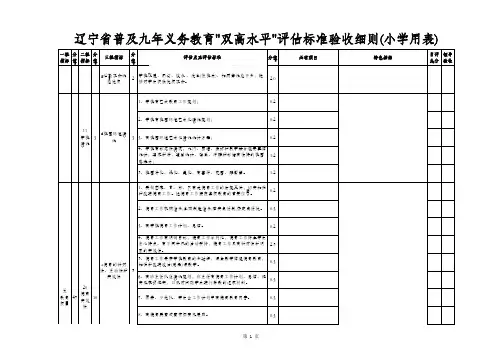 双高评估细则(中小学)发sasdfsaf房