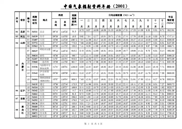 日辐照量权威资料