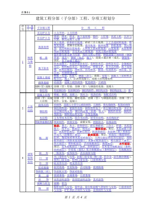 表B.0.1 建筑工程分部(子分部)工程、分项工程划分