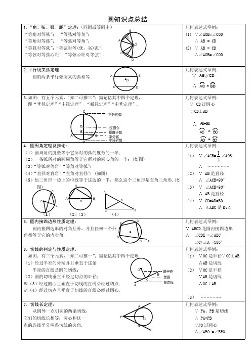 中考数学圆的知识点总结