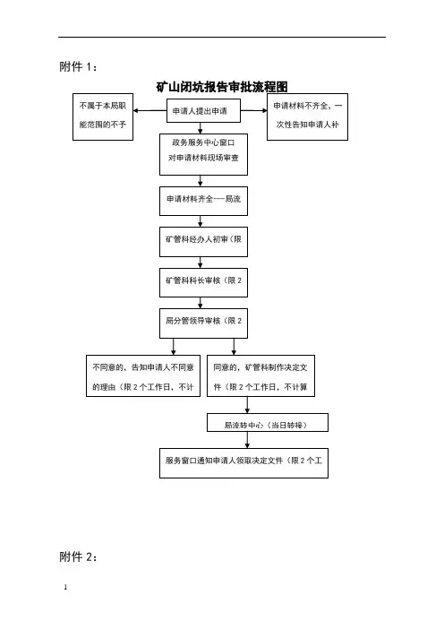 矿山闭坑报告审批流程图