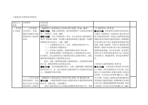 整理土地违法行为类型及法律责任
