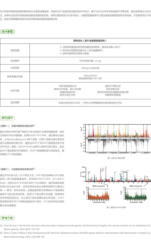 全基因组关联分析-基于全基因组重测序