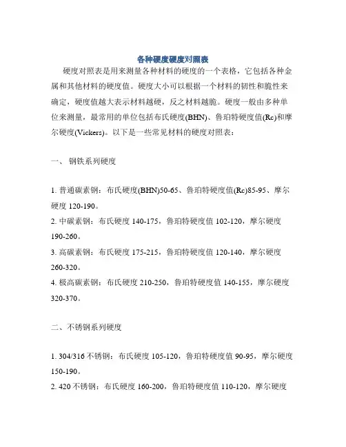 各种硬度硬度对照表