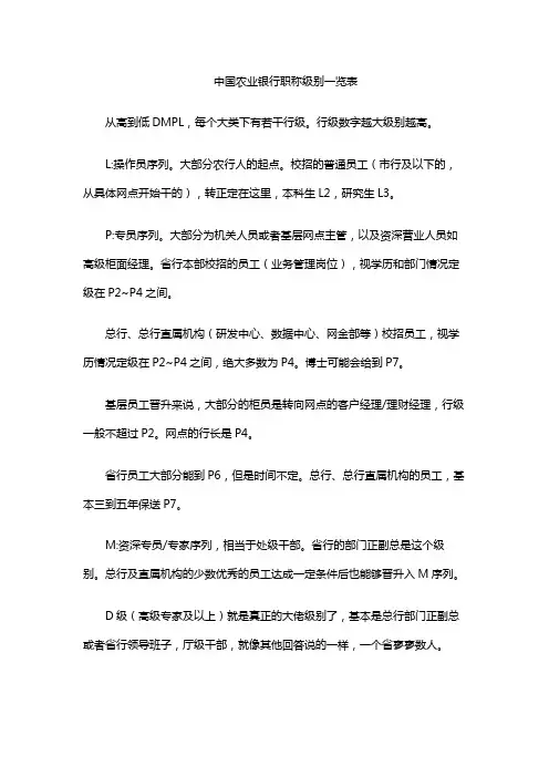 中国农业银行职称级别一览表