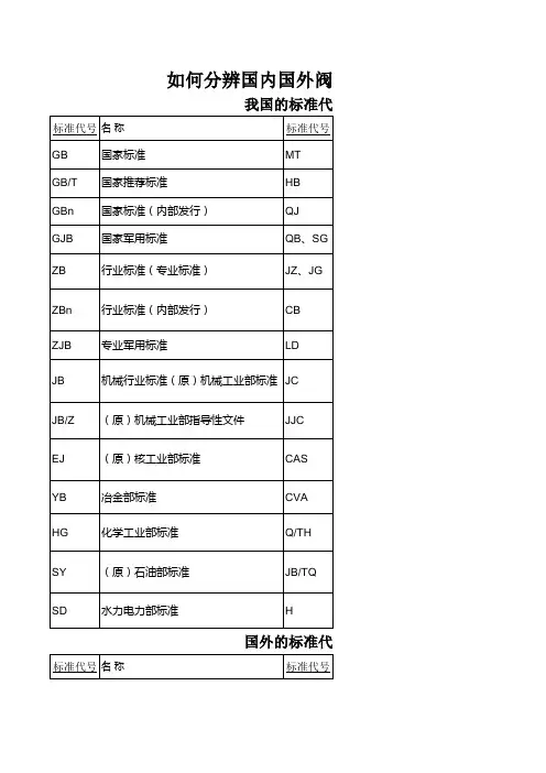 阀门标准代号