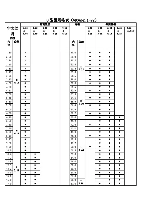 常用o型圈规格型号