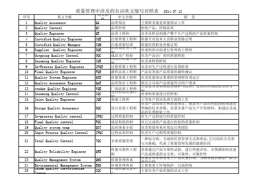 品质管理英文缩写对照表QA QE QC SQE OQC IQE IPQE FQE QSE IQC DQC CQC