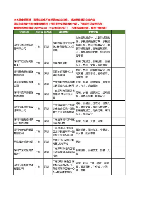 新版广东省深圳服装设计男装工商企业公司商家名录名单联系方式大全45家