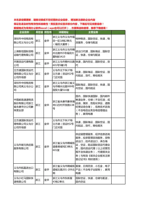新版浙江省金华国际快递工商企业公司商家名录名单联系方式大全229家