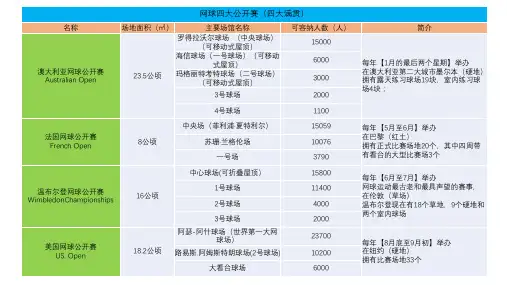 世界级网球巡回赛事场馆资料