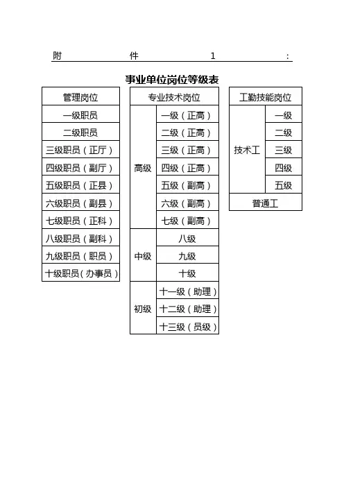 事业单位岗位等级表格模板