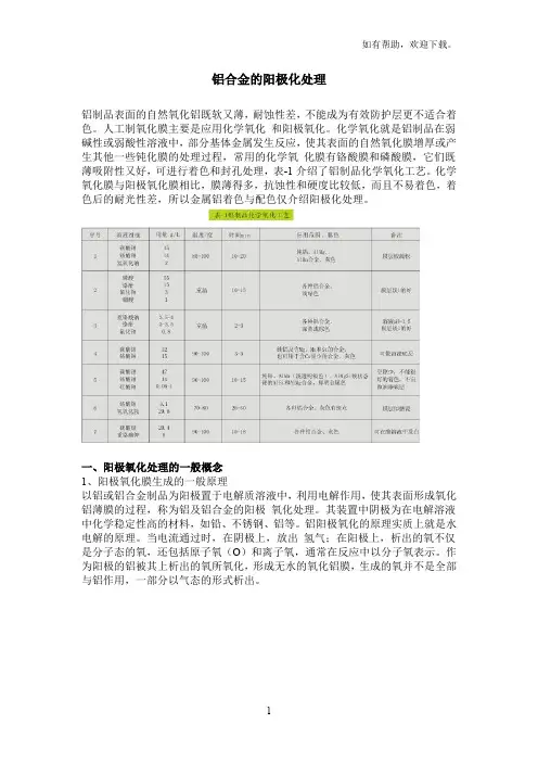 铝合金的阳极化处理