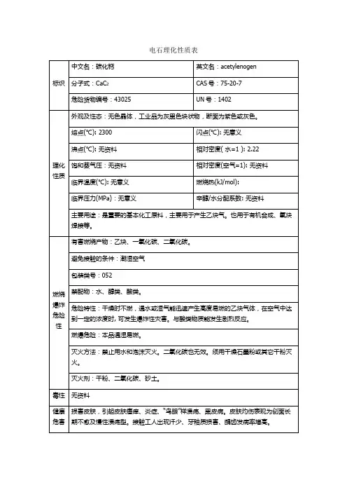 电石理化性质表