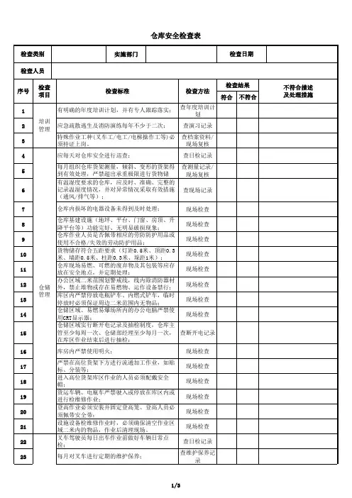 仓库安全检查表