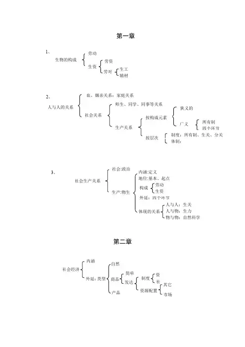 考研政治必备-政治经济学逻辑图(徐之明)