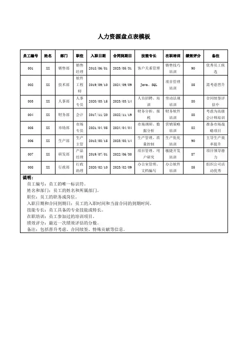 人力资源盘点表模板