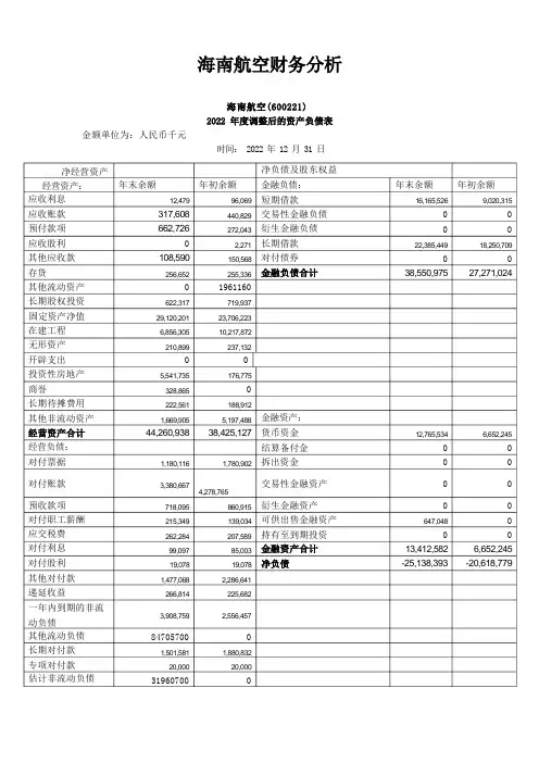 海南航空财务分析
