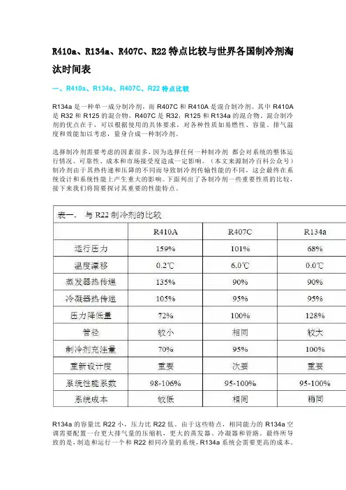 R410a、R134a、R407C、R22特点比较与世界各国制冷剂淘汰时间表