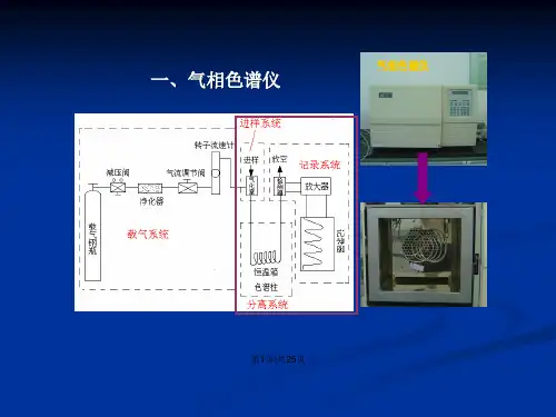 气相色谱法学习教案课件
