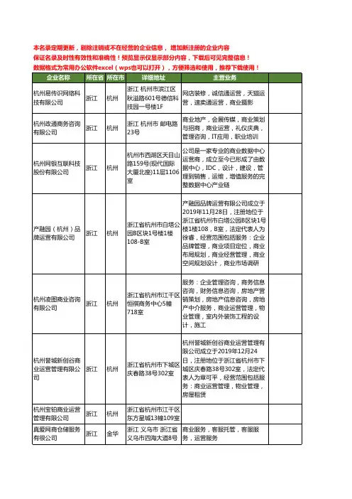 新版浙江省商业运营工商企业公司商家名录名单联系方式大全52家