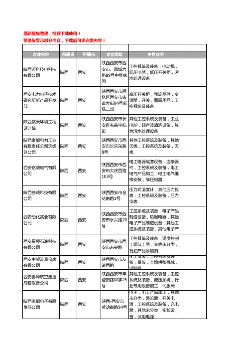 新版陕西省西安工控系统及装备工商企业公司商家名录名单联系方式大全51家
