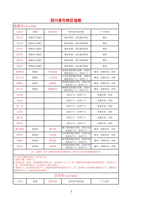 省内行政区划表(省内城市户口学生鉴别)