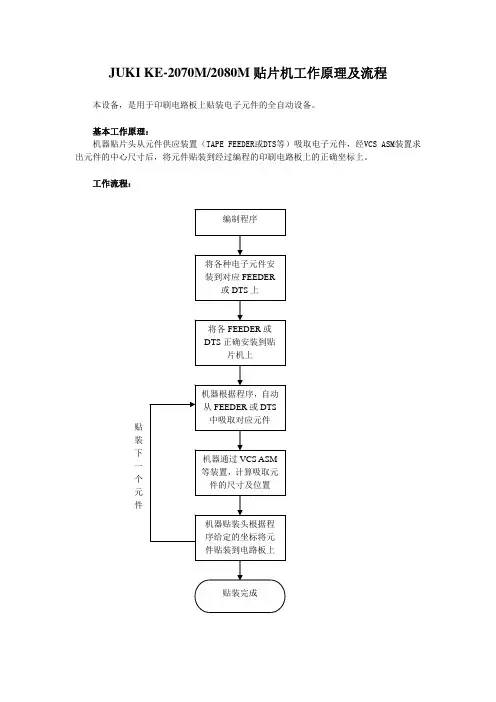 贴片机工作原理及流程