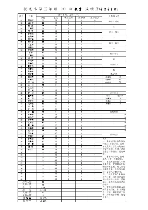 学生考试成绩质量分析表