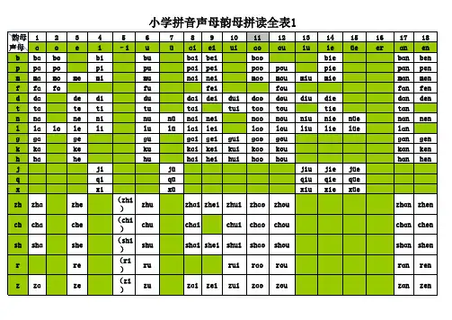 拼音拼读全表