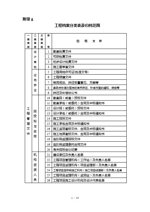 工程档案管理表格
