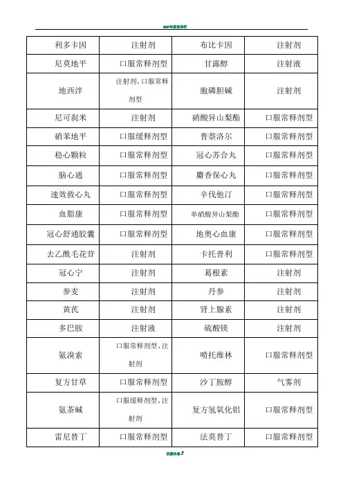 村卫生室药品清单