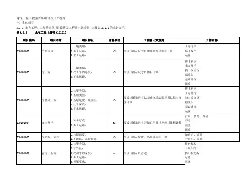 建筑工程工程量清单项目及计算规则