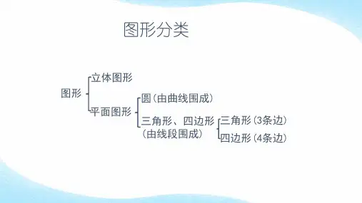 北师大版四年级数学下册二认识三角形和四边形复习ppt课件课件