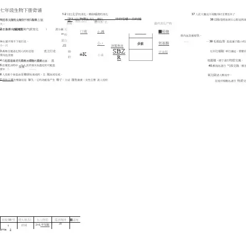 新人教版七年级下册生物背诵内容