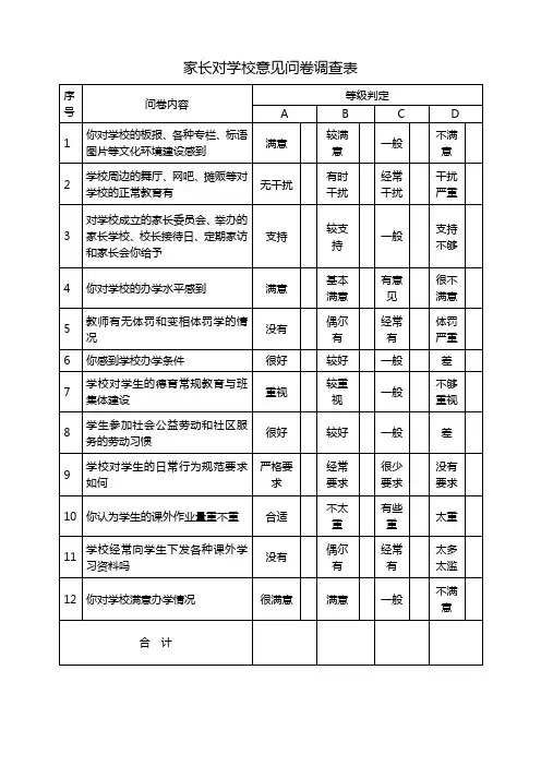 家长对学校意见问卷调查表-家长用