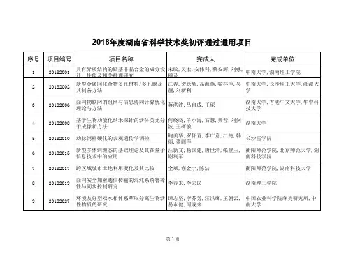 2018年度湖南省科学技术奖初评通过通用项目