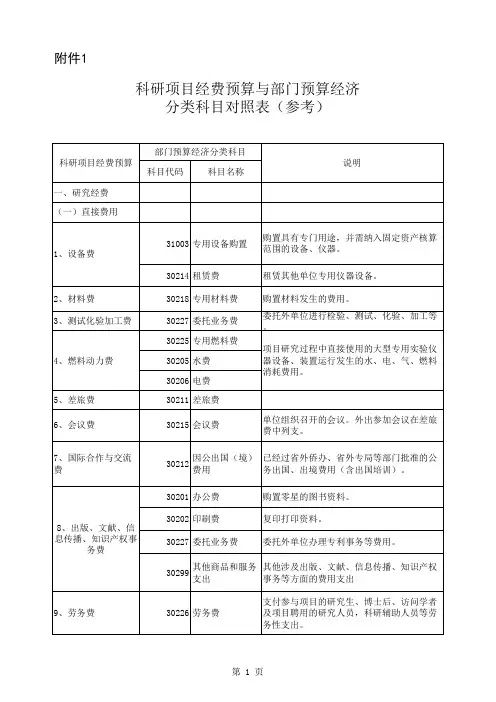 科研项目经费预算与部门预算经济分类科目对照表(参考)