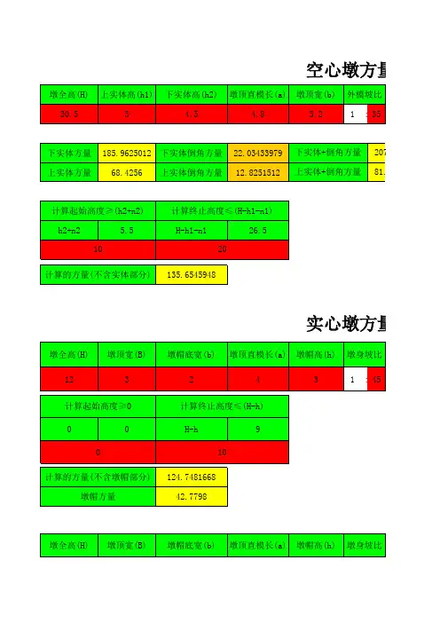 桥墩方量计算