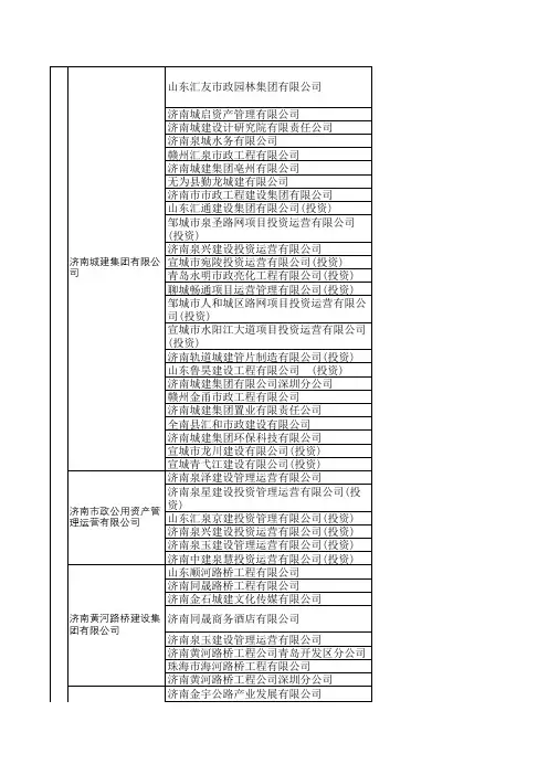 济南城市建设集团有限公司下属单位及投资框架图