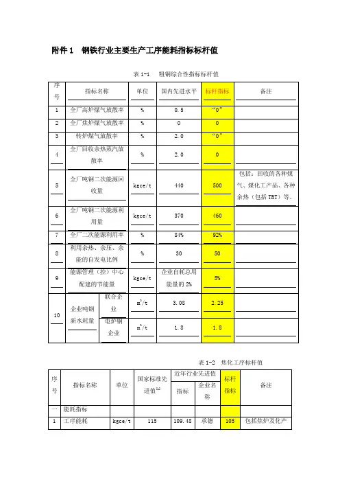 钢铁工业主要工序能耗指标2015解析
