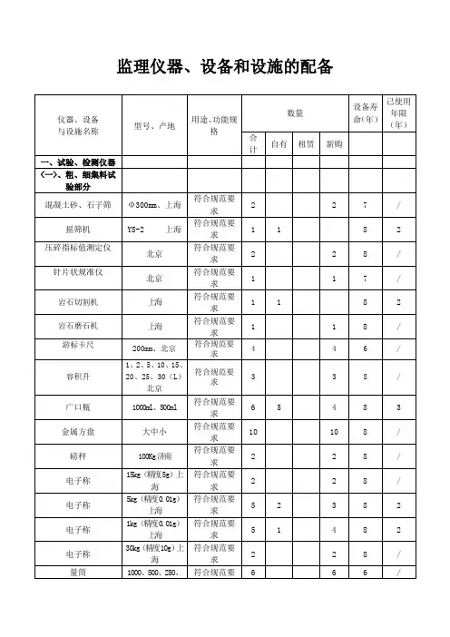 道路(公路)桥梁工程监理仪器设备清单